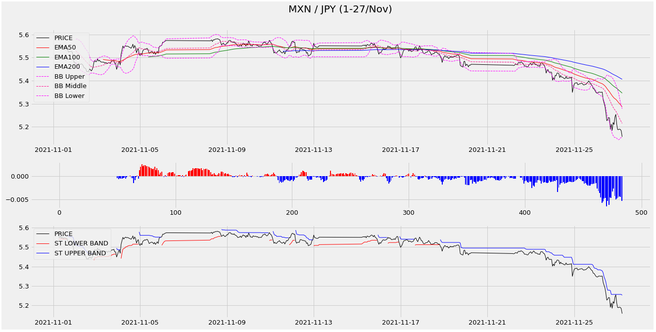 MXNJPY2021Nov_trend